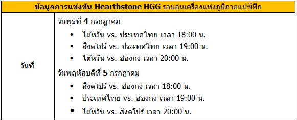 Hearthstone Global Games 472018 3