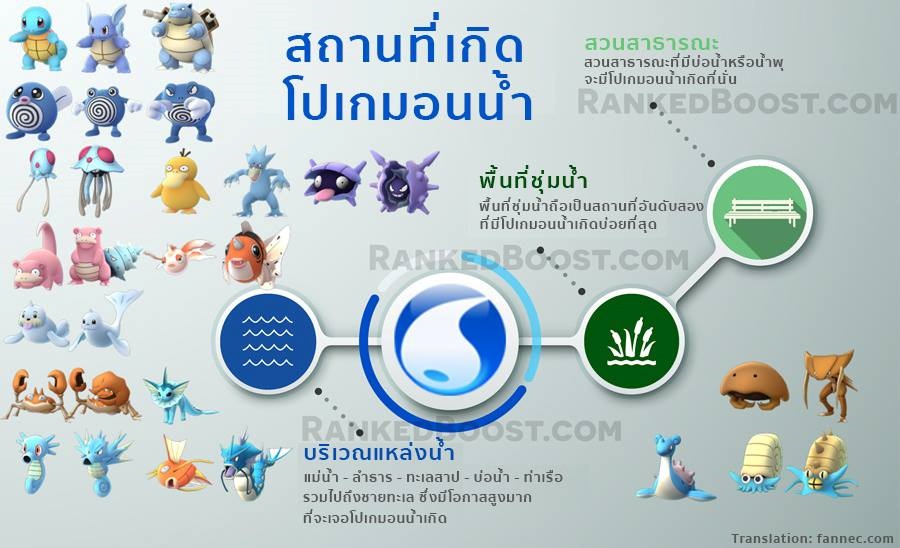 Pokemon GO the birthplace of Pokemon of various elements 230724 09