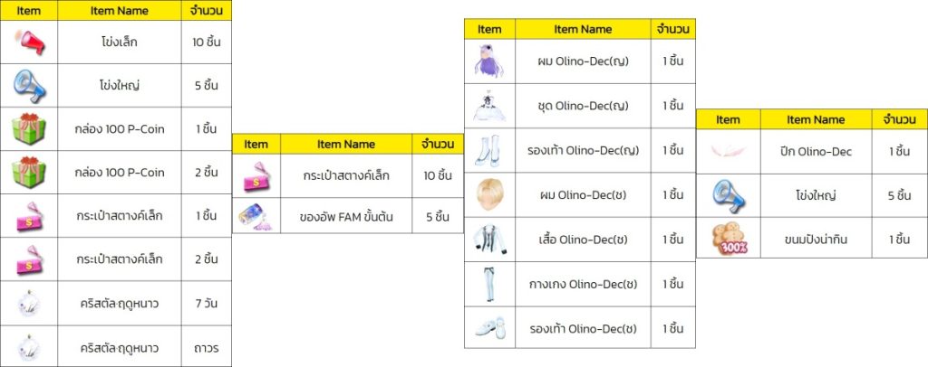 ไอเทม ประจำเดือนธันวาคม 2567